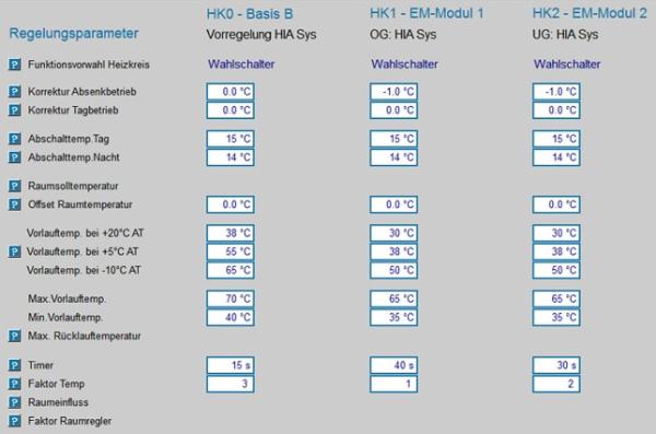 Außentemperaturgeführte Rücklauftemperaturregelung nach Heizkurve